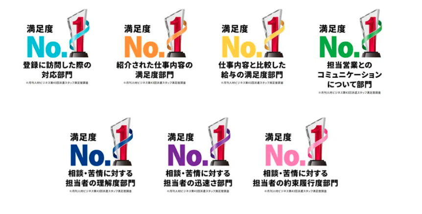 アデコ　「月刊人材ビジネス」第43回派遣スタッフ満足度調査
